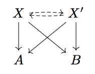 Diagram for uniqueness